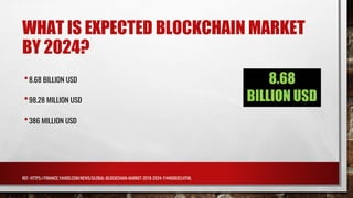 WHAT IS EXPECTED BLOCKCHAIN MARKET
BY 2024?
•8.68 BILLION USD
•98.28 MILLION USD
•386 MILLION USD
REF: HTTPS://FINANCE.YAHOO.COM/NEWS/GLOBAL-BLOCKCHAIN-MARKET-2018-2024-114400693.HTML
8.68
BILLION USD
 