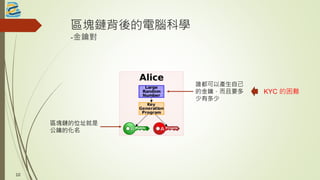 區塊鏈背後的電腦科學
-金鑰對
10
區塊鏈的位址就是
公鑰的化名
誰都可以產生自己
的金鑰，而且要多
少有多少
KYC 的困難
 