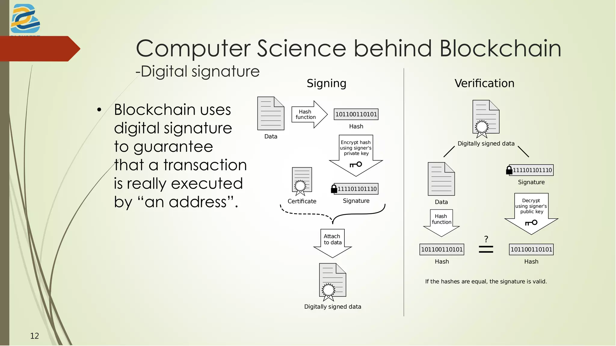 Computer Science behind Blockchain
-Digital signature
• Blockchain uses
digital signature
to guarantee
that a transaction
is really executed
by “an address”.
Data
Hash
function
101100110101
Hash
Encrypt hash
using signer's
private key
111101101110
SignatureCertiﬁcate
Attach
to data
Digitally signed data
Digitally signed data
Data
Hash
function
101100110101
Hash
111101101110
Signature
Decrypt
using signer's
public key
101100110101
Hash
?
If the hashes are equal, the signature is valid.
Signing Veriﬁcation
12
 