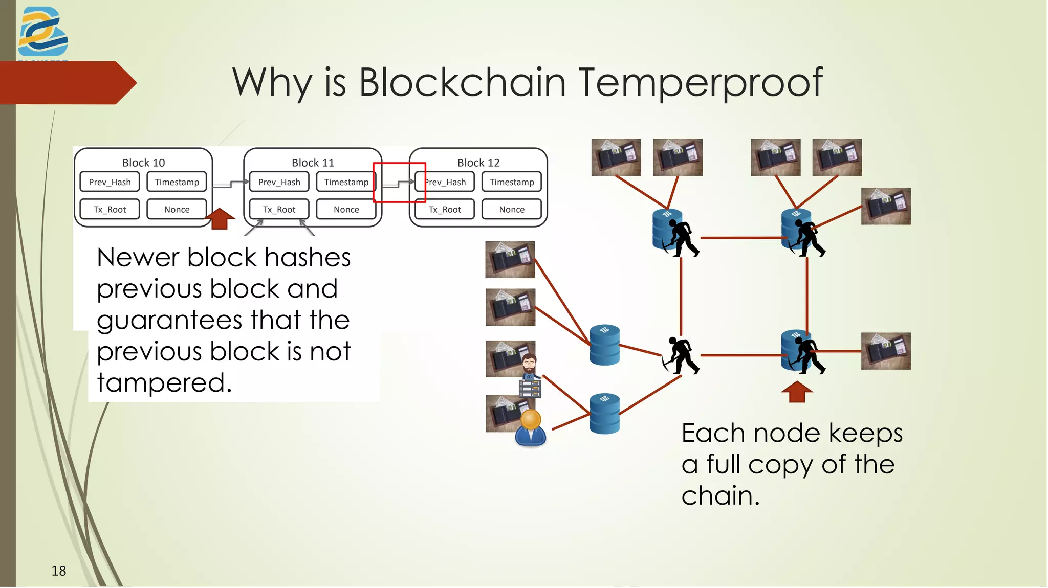 Why is Blockchain Temperproof
Block 11
Prev_Hash
Tx_Root
Timestamp
Nonce
Block 10
Prev_Hash
Tx_Root
Timestamp
Nonce
Block 12
Prev_Hash
Tx_Root
Timestamp
Nonce
Hash01 Hash23
Hash0 Hash1 Hash2 Hash3
Tx0 Tx1 Tx2 Tx3
Newer block hashes
previous block and
guarantees that the
previous block is not
tampered.
Each node keeps
a full copy of the
chain.
18
 