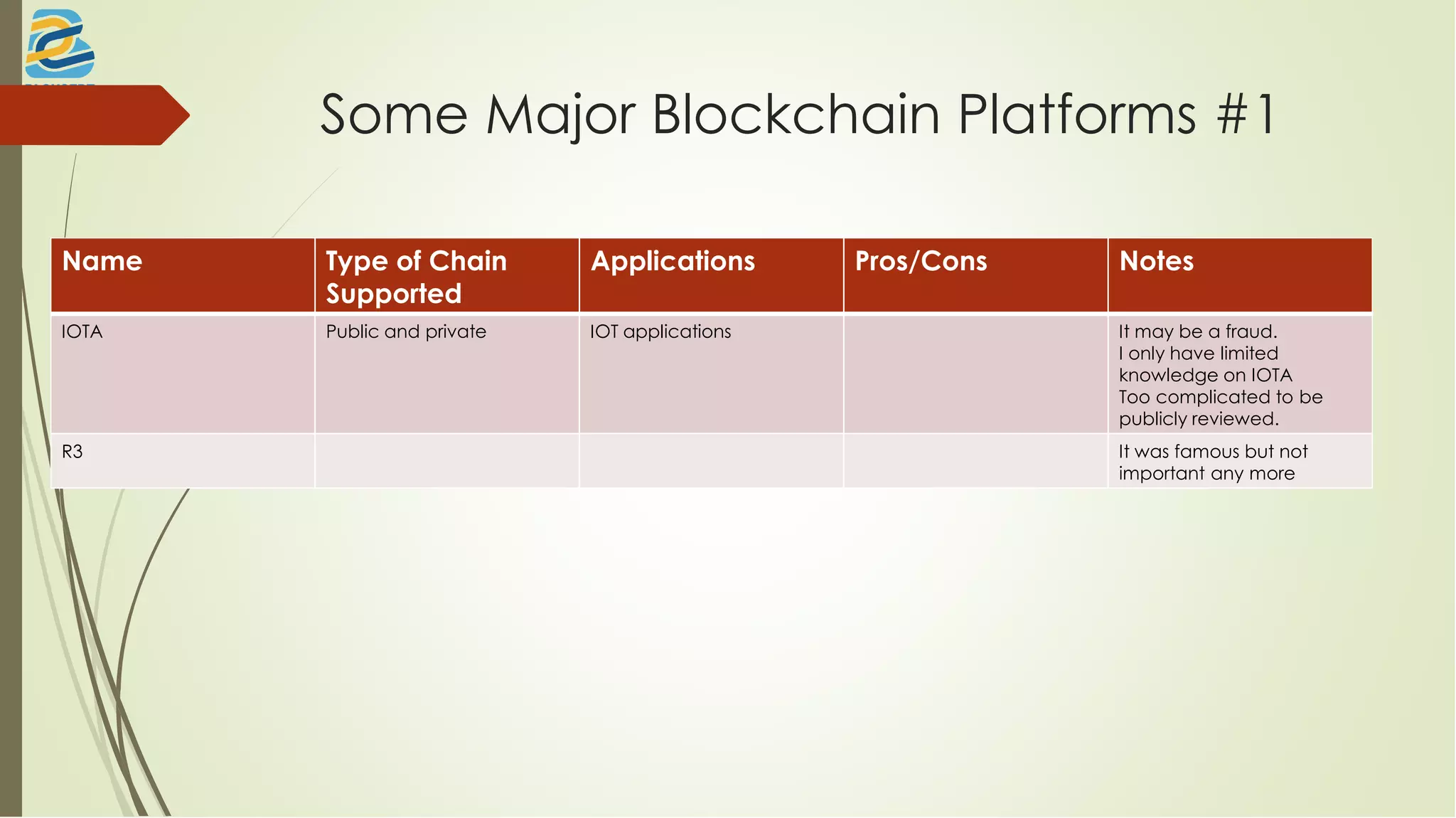 Some Major Blockchain Platforms #1
Name Type of Chain
Supported
Applications Pros/Cons Notes
IOTA Public and private IOT applications It may be a fraud.
I only have limited
knowledge on IOTA
Too complicated to be
publicly reviewed.
R3 It was famous but not
important any more
 