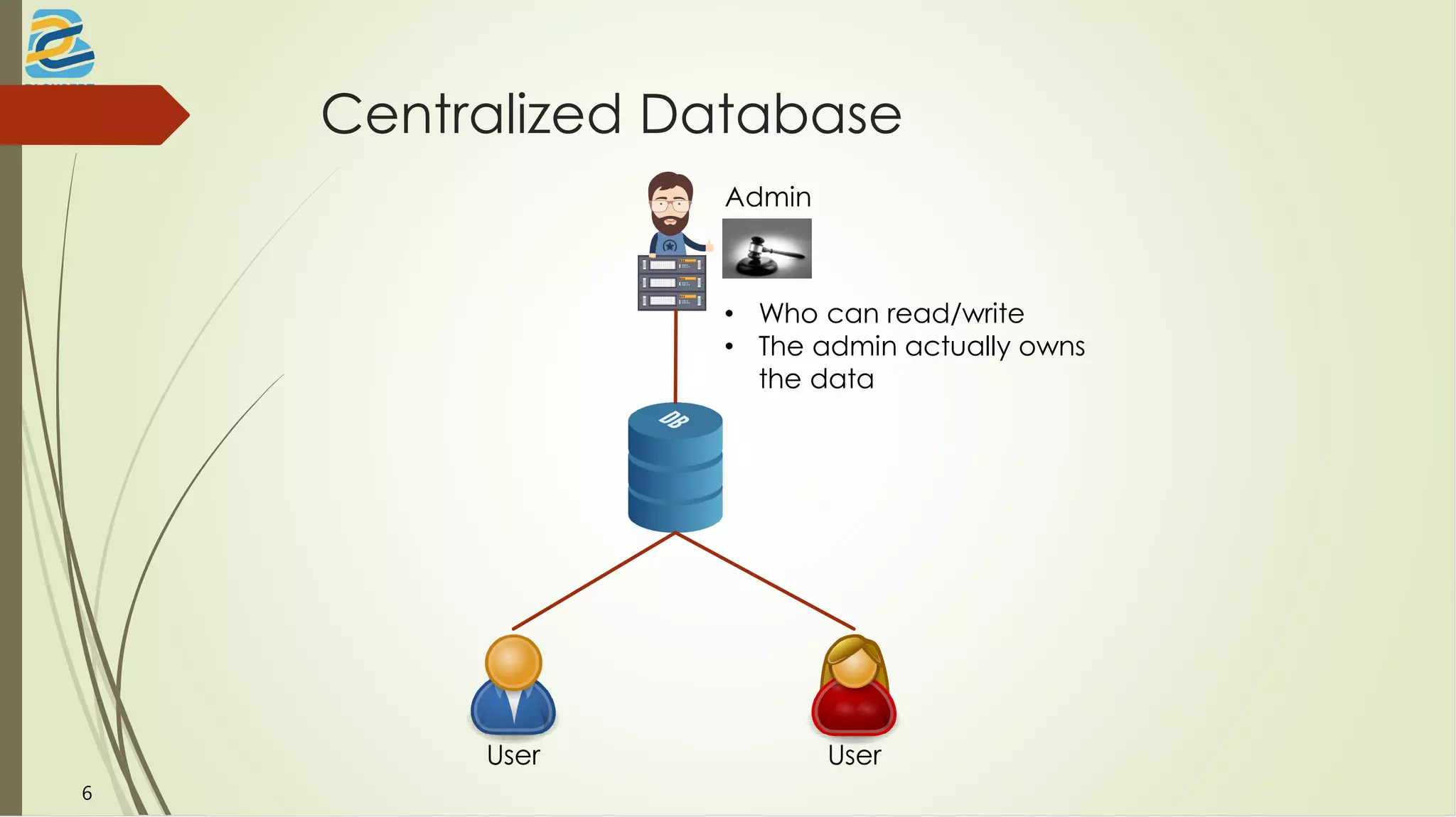 Centralized Database
Admin
User User
• Who can read/write
• The admin actually owns
the data
6
 