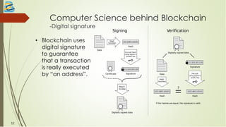 Computer Science behind Blockchain
-Digital signature
• Blockchain uses
digital signature
to guarantee
that a transaction
is really executed
by “an address”.
Data
Hash
function
101100110101
Hash
Encrypt hash
using signer's
private key
111101101110
SignatureCertiﬁcate
Attach
to data
Digitally signed data
Digitally signed data
Data
Hash
function
101100110101
Hash
111101101110
Signature
Decrypt
using signer's
public key
101100110101
Hash
?
If the hashes are equal, the signature is valid.
Signing Veriﬁcation
12
 
