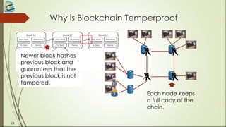 Why is Blockchain Temperproof
Block 11
Prev_Hash
Tx_Root
Timestamp
Nonce
Block 10
Prev_Hash
Tx_Root
Timestamp
Nonce
Block 12
Prev_Hash
Tx_Root
Timestamp
Nonce
Hash01 Hash23
Hash0 Hash1 Hash2 Hash3
Tx0 Tx1 Tx2 Tx3
Newer block hashes
previous block and
guarantees that the
previous block is not
tampered.
Each node keeps
a full copy of the
chain.
18
 