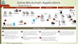 Some Blockchain Applications
- Trade finance
43
* Courtesy of Microsoft
Establish Payment Terms Deliver Goods Settle on terms
- Order Goods
Export Bank
Export Bank
2
3
51
Provide Invoice
Import Bank
Inspection
company
Customs
Country A
Freight
Customs
Country B
Importer Exporter
Importer Bank
Exporter
Importer
Receive goods
Initiate
Payment
Verified
Goods
Product
Shippe
d
4
Future state process
Following the sale agreement, the
financial agreement is shared with
the import bank through a smart
contract
1
• The goods are transported by freight
from Country A to Country B and
inspected by local customs agents
prior to being received by the importer
6
The importer digitally acknowledges
receipt of the goods, which initiates
payment from the import bank to the
export bank via a smart contract
7
The import bank reviews the
arrangement, drafts the terms of the
letter of credit and submits it to the
export bank for approval
2
The export bank reviews the letter of
credit; once approved a smart
contract is generated to cover the
terms and conditions of the letter of
credit
3
The exporter digitally signs the letter of
credit within the smart contract to
initiate shipment
4
Goods are inspected by a third-party
organization and the customs agent in
the country of origin (ideally using a
digital signature for approval)
5
6 7
Financial
Agreement
Smart
contract
Letter of
Credit
Shipment
Initiated
Smart
contract
Shipment
received
Smart
contract
Smart
contra
ct
Payment
Complete
 