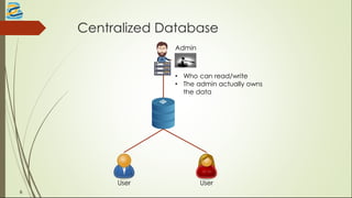 Centralized Database
Admin
User User
• Who can read/write
• The admin actually owns
the data
6
 