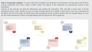 Comprehensive Overview of Blockchain Technology and Its Business Impact ...