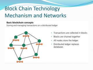 Block Chain Technology
Mechanism and Networks
 