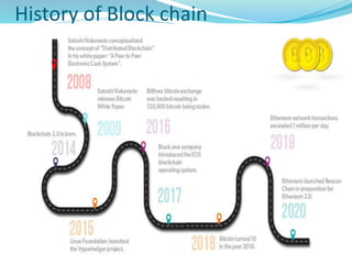 History of Block chain
 