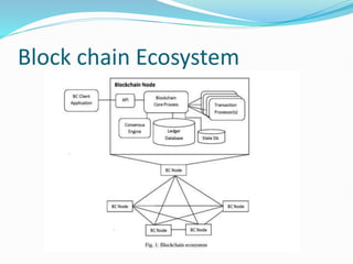 Block chain Ecosystem
 