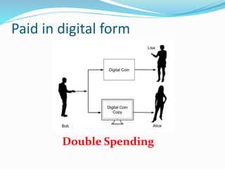 Paid in digital form
Double Spending
 