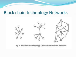 Block chain technology Networks
 