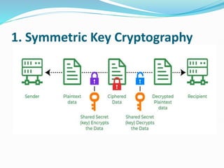 1. Symmetric Key Cryptography
 