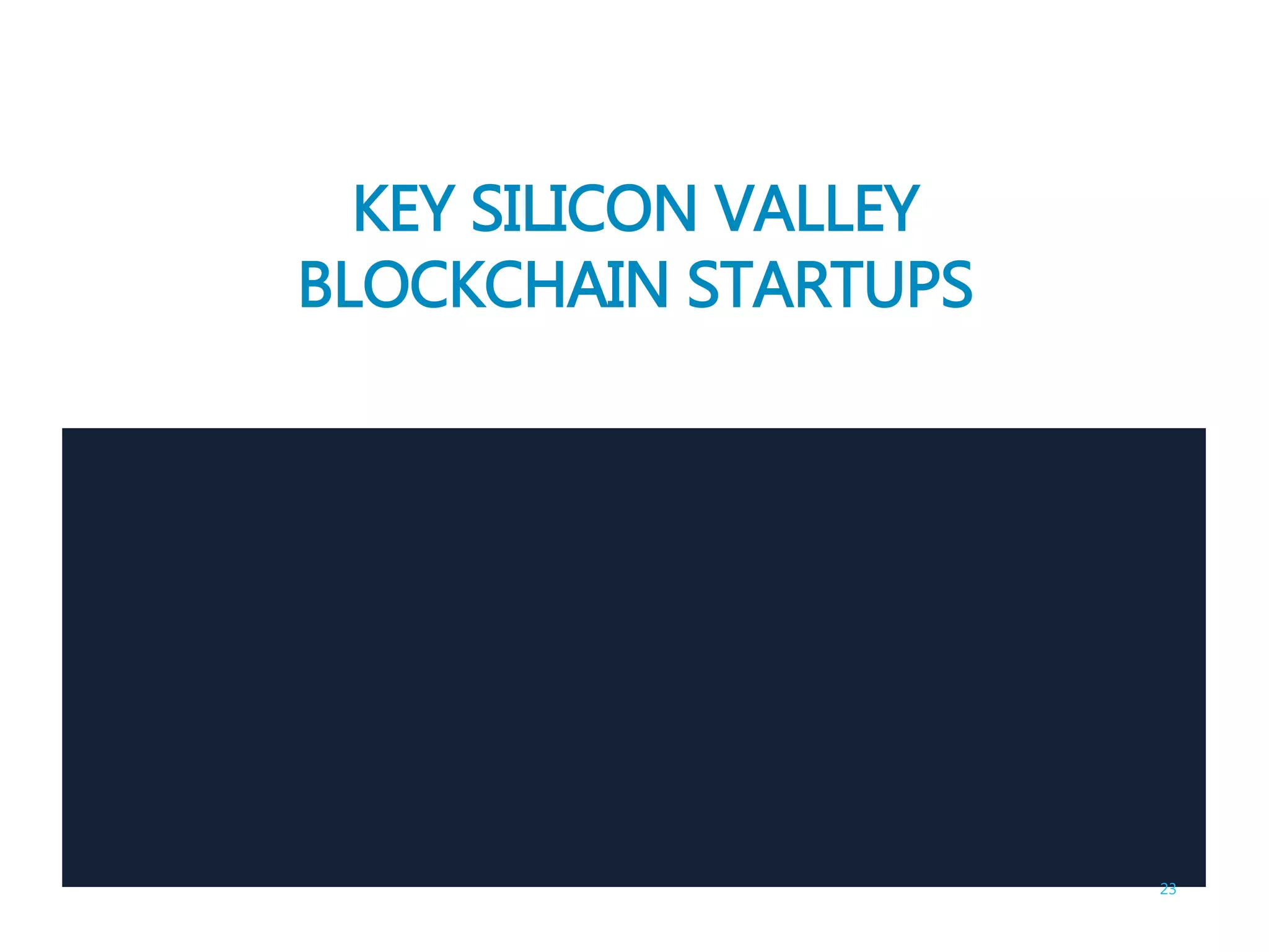 KEY SILICON VALLEY
BLOCKCHAIN STARTUPS
23
 