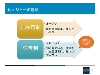 レッジャーの種類
• オープン
• 匿名認証によるコンセ
ンサス
非許可制
• クローズド
• 知られている、信頼さ
れた認証者によるコン
センサス
許可制
14
企業から
の引き合
が強い
 