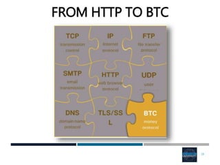 FROM HTTP TO BTC
19
 