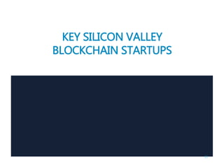 KEY SILICON VALLEY
BLOCKCHAIN STARTUPS
23
 