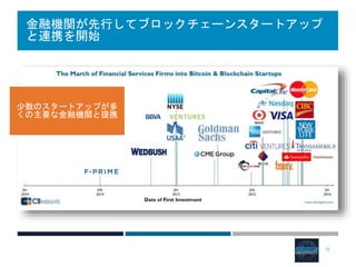 金融機関が先行してブロックチェーンスタートアップ
と連携を開始
31
少数のスタートアップが多
くの主要な金融機関と提携
 