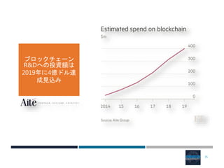 35
ブロックチェーン
R&Dへの投資額は
2019年に4億ドル達
成見込み
 