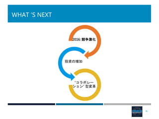 WHAT ‘S NEXT
2016: 競争激化
投資の増加
“コラボレー
ション” 型変革
36
 