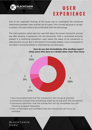 One of the important findings of this study was to understand the emotional
relationship between users and the use of crypto. This is simply because to 'accept'
a solution, the users need to be comfortable with the technology.
The main question asked was how users felt about the actual transaction process
just after sending a transaction into the blockchain. With a centralized authority
present in a traditional transaction, users realize the safety of the transaction in
case any error occurs. But in the world of immutable ledgers, once a transaction is
recorded it cannot be edited or intervened by any third party.
B L A C K C H A I N .
G U R U
U S E R
E X P E R I E N C E
How do you feel immediately after sending crypto?
(Only Users Who Sent to a Wallet Other than Their Own)
3
58%
4
25%
2
12%
1
5%
Very nervous/worried that the transaction will not go as planned
Somewhat stressed that something might go wrong with the transaction
Cautiously optimistic that the transaction will be completed, but still
checking progress frequently
Very comfortable and confident that the transaction will occur as
intended
1.
2.
3.
4.
 