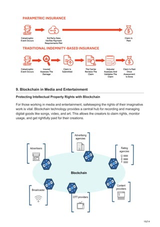 Blockchain Use Cases and Applications by Industry.pdf
