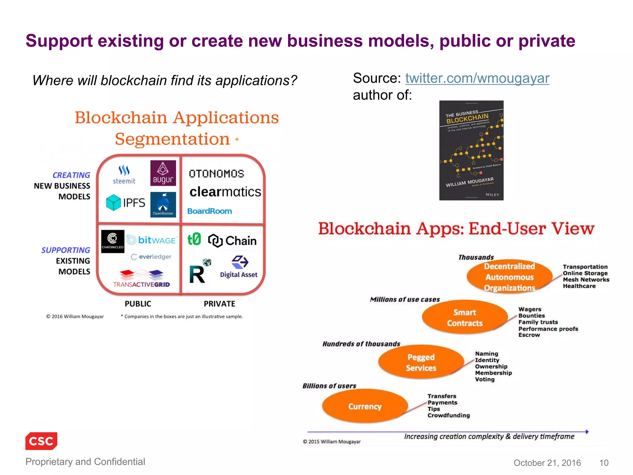 10November 4, 2016Copyright © 2016
How blockchain works, many visualizations via Google images
 