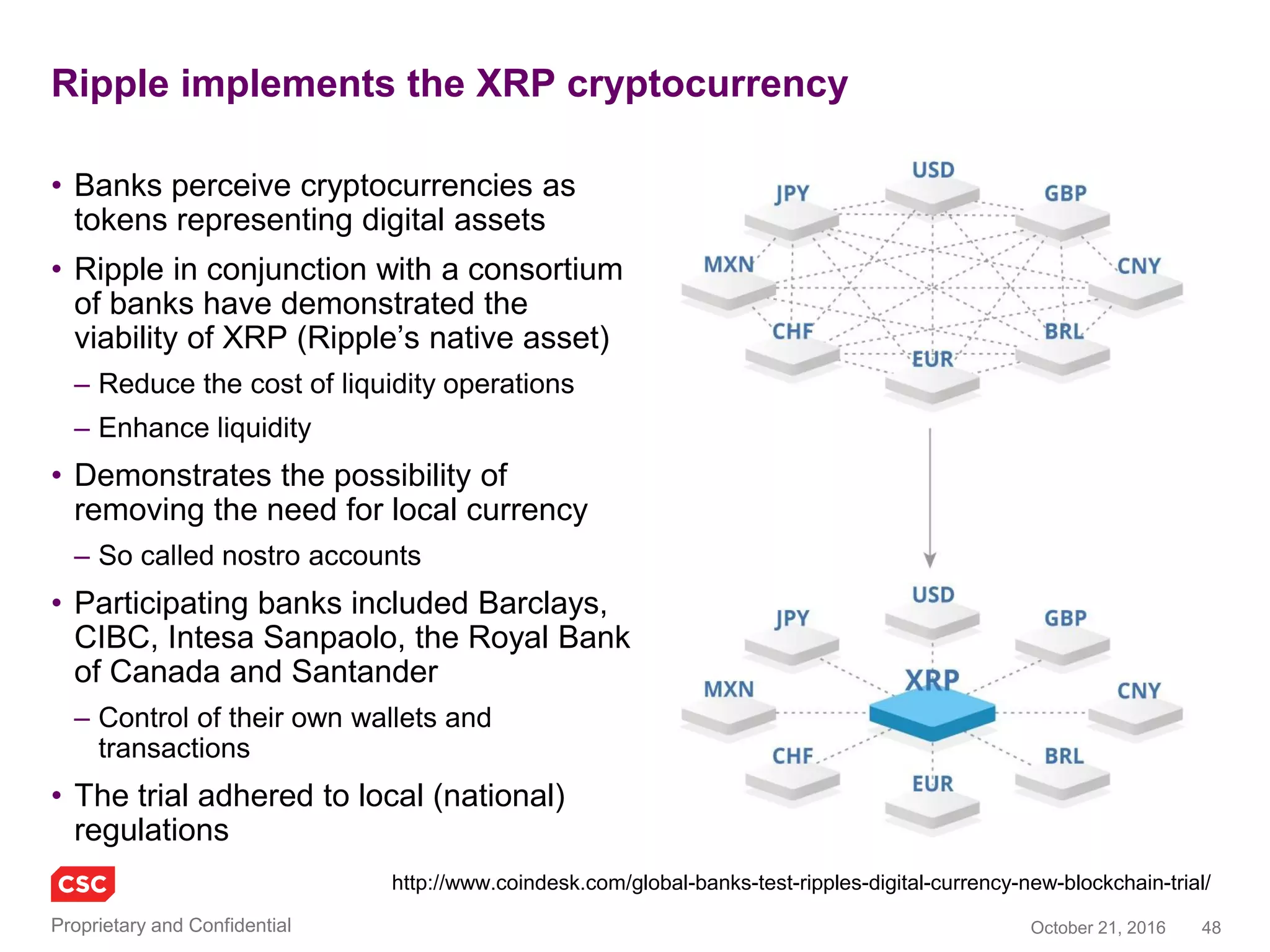 Copyright © 2016
Moving onto Smart
Contracts, Ethereum
et al
 