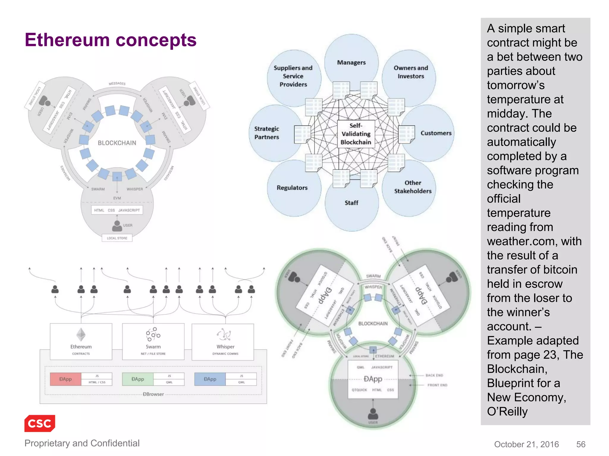 56November 4, 2016Copyright © 2016
DAOs and The DAO
• DAO, a Distributed Autonomous Organization
– Digital democratization of business
• The DAO, a DAO curated by the Ethereum Project
– Comparable to an autonomic cooperative, bank, VC, hedge fund
– Bylaws hard-coded into a set of blockchain protocols
– Executable smart contract engine
– Cloud based “financial” code
• Proposals for new smart contracts including:
– Blockchain + IoT for a new decentralised “sharing” economy
– P2P car rental, fully autonomous self-renting vehicles
daohub.org
 