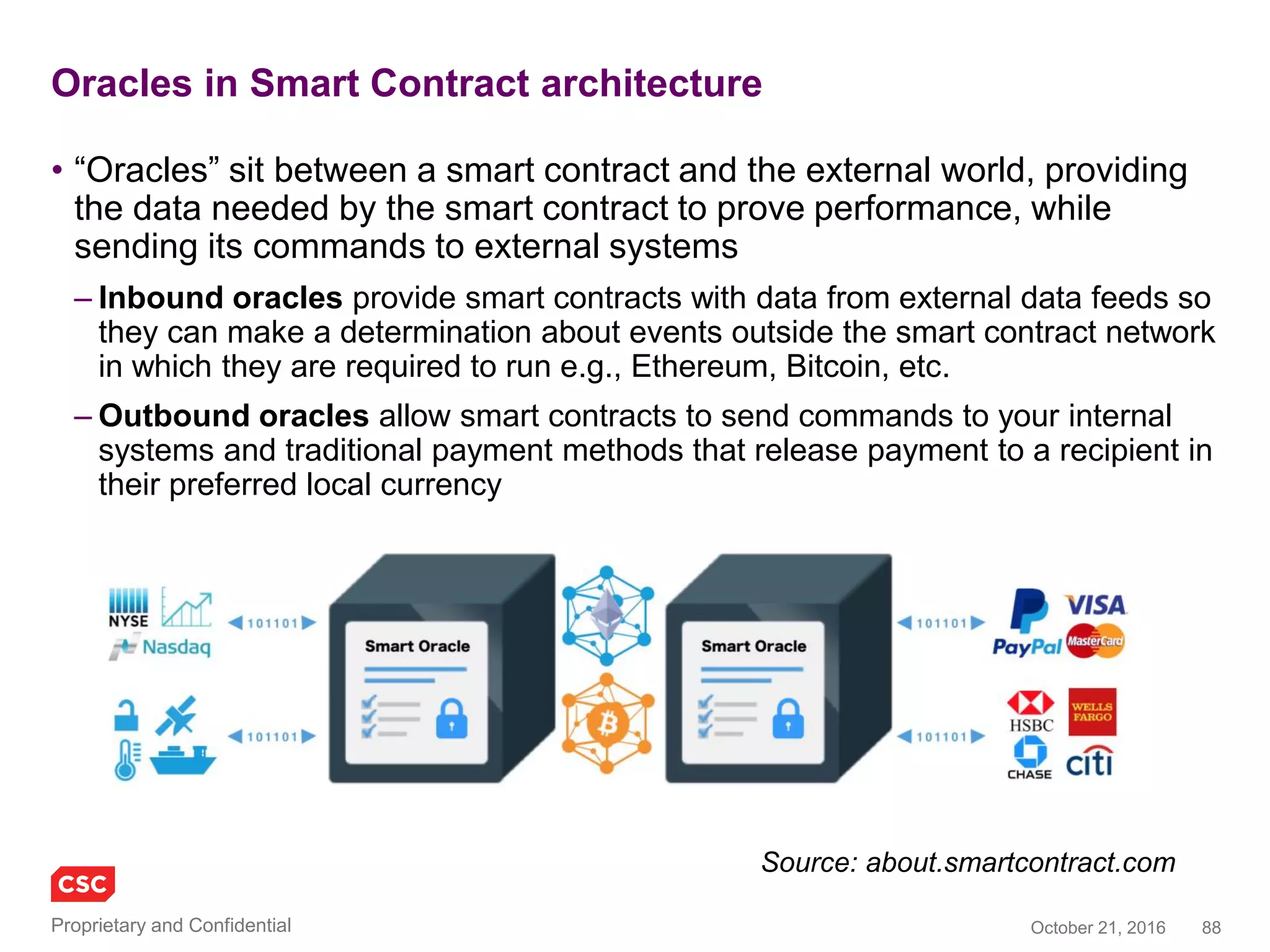 88November 4, 2016Copyright © 2016
More and more applications are envisaged
• App development: Proof of ownership of modules in app development
• Company incorporations: Digitizing company incorporations, transfer of
equity/ownership and governance
• Decentralized storage: Decentralized storage using a network of
computers on blockchain
• Decentralized Internet and computing resources: Decentralized Internet
and computing resources to cover every home and business
• Digital content: Proof of ownership for digital content storage and delivery
• Digital identity: Provides digital identity that protects consumer privacy
• Digital security trading: Ownership and transfer
• Digitizing assets: Improves anti-counterfeit measures
• Digitization of documents/contracts: Digitization of documents/contracts
and proof of ownership for transfers
• Enables authenticity of a review: Enables authenticity of a review through
trustworthy endorsements for employee peer reviews
• Escrow/custodian service: Escrow/custodian service for the
gaming industry; loan servicing and e-commerce
• Home automation: Platform to link the home network and
electrical devices to the cloud
• IT portal: A smart contract IT portal executing order
fulfilment in ecommerce/manufacturing
• Marketplace for sales and purchases of digital assets: Proof
of ownership and a marketplace for sales and purchases of
digital assets
• Patient records: Decentralized patient records management
• Prediction platform: Decentralized prediction platform for
the share markets, elections, etc.
• Reputation management: Helps users engage, share
reputation and collect feedback
• Ride-sharing: Points-based value transfer for ride-sharing
Source: William Mougayer
 