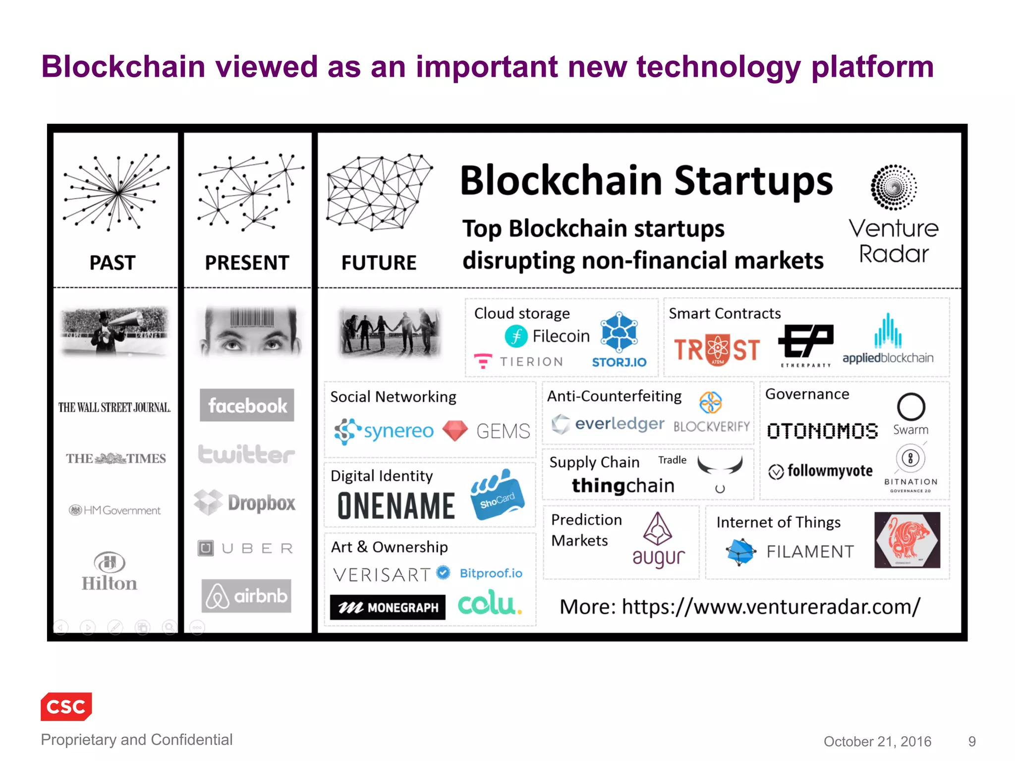 9November 4, 2016Copyright © 2016
Blockchain flavours
Source: Magister Advisors
 