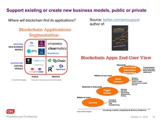10November 4, 2016Copyright © 2016
How blockchain works, many visualizations via Google images
 