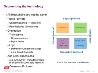 22November 4, 2016Copyright © 2016
Segmenting the technology
• All blockchains are not the same
• Public / private
– Unpermissioned (~ Web 3.0)
– Permissioned (Enterprise)
• Orientation
– Transactions
• Cryptocurrencies
• Digital Assets
– Logic
• Distributed Applications (dApps)
• a.k.a. Smart Contracts
• And other dimensions
– e.g. Anonymity, Pseudonymous
(indirectly discoverable identity)
– Consensus Protocols
Source: Eris Industries, now Monax.io
 