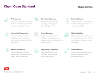 28November 4, 2016Copyright © 2016
Chain Core, OS and Sandbox
• Enterprise blockchain software for production deployment
• The software implementation of the Chain Open Standard
• Designed to run in or with enterprise IT environments
• Enables institutions to initiate, operate, or connect to a blockchain network
• More than a blockchain node - enterprise-grade distributed system to build
secure, scalable, highly available blockchain networks
chain.com/core
chain.com/showcase
 