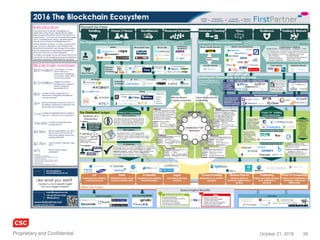38November 4, 2016Copyright © 2016
Ripple implements the XRP cryptocurrency
• Banks perceive cryptocurrencies as
tokens representing digital assets
• Ripple in conjunction with a consortium
of banks have demonstrated the
viability of XRP (Ripple’s native asset)
– Reduce the cost of liquidity operations
– Enhance liquidity
• Demonstrates the possibility of
removing the need for local currency
– So called nostro accounts
• Participating banks included Barclays,
CIBC, Intesa Sanpaolo, the Royal Bank
of Canada and Santander
– Control of their own wallets and
transactions
• The trial adhered to local (national)
regulations
http://www.coindesk.com/global-banks-test-ripples-digital-currency-new-blockchain-trial/
 