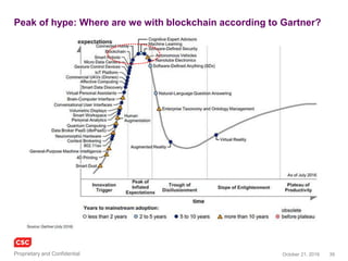39November 4, 2016Copyright © 2016
Align Commerce
• Venture funded by KPCB and other prestigious investors
– “Rethinking B2B wire transfers”
• Blockchain powered wire transfers, no intermediary banks involved
– Just like a FedEx package, track your funds transfer with a great Web UX
– 60 countries now served, 1 to 3 days transfers, account to account, zero fees
• Many small and medium business struggle with cross border payments
– Most banks cannot send funds transfers directly as transactions
– The blockchain under the AlignCommerce hood is invisible to the UX
– Blockchain protocol with end points as bank accounts, API coming
http://www.kpcb.com/blog/the-real-reason-why-blockchain-technology-is-worth-investing-in
www.aligncommerce.com
 