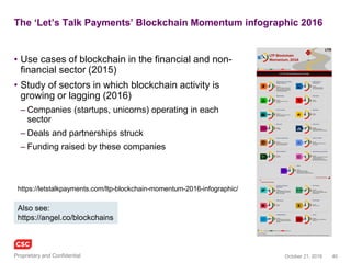 40November 4, 2016Copyright © 2016
Axoni
• Axoni develop blockchain infrastructure for Capital Markets
• Blockchain ‘smart contract’ equity swaps demonstrated with
Barclays, Citi, Credit Suisse and JP Morgan (October 2016)
– Automated lifecycle management and synchronisation of single
stock, index, and portfolio swaps
– A diverse set of 133 structured test cases to assess the
functional and non-functional capabilities of the blockchain
technology, 100% success rate
– Million active trade contracts onto the network, 100s of
thousands of new trades and updates in a matter of minutes
– Ability to query that data on a system-wide view in real time
– More than 50 tests of the underlying Axoni Core infrastructure,
adding and removing permissions for participants, and the
ability to update the protocol in a simulated live environment.
– Reduction in reconciliation costs reduced risk of a payment not
being made on time because of disputes over what it's meant to
be
– A standardised framework for firms to connect into - even if the
swaps remain custom
• Historically a gold record for any OTC trade has required a
trusted third party like the DTCC or a clearing house
– Integrated market data feeds from Thomson Reuters blockchain
to facilitate automated, synchronized life cycle calculations like
accruals and margin payments related to changes in prices and
corporate actions
• "The proof of concept has shown that blockchain technology
lends itself well to solving for the operational complexity and
volumes of Equity Swaps lifecycle processing.“ – Credit Suisse
• “Banks now looking for opportunities to apply smart contracts
and shared ledgers to drive process simplification including
increasing both standardization and the degree of straight-
through-processing” - Barclays
• “Swaps are generally customised by dealers for the individual
clients. Not only is it costly to maintain these systems, but you
also frequently have what's known as a payment break; one
party thinks they are supposed to receive X, but their
counterparty believes they owe Y. Reconciliation on this is some
of the most complex, difficult and costly in the industry.“ -- Axoni
http://www.ibtimes.co.uk/axoni-delivers-blockchain-equity-swaps-barclays-citi-credit-suisse-jp-morgan-1586964
axoni.com
 