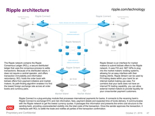 47November 4, 2016Copyright © 2016
21 Inc.
• Vision to build software and devices to enable blockchain / bitcoin
applications on any device
– Building a global network of machines (Internet of Things) that are
“financially” connected to each other via Bitcoin
– A micropayments marketplace, a new system resource for the machine
economy
• $116M investment (as of March 10, 2015) including Andreesen Horowitz,
Khosla Ventures, eBay and PayPal founders
• Andreessen Horowitz compared the ambitions of 21 Inc to the
development of 56-kilobit Internet modems and wireless Internet towers
• Working with the community to foster bitcoin programming design patterns
and applications
– The 21 Bitcoin Computer is “the fastest way for developers to learn
Bitcoin. It has everything you need to build your first app in a weekend: a
micropayments server, a full copy of the Blockchain, and a command
line interface for programmatically mining, buying, and selling digital
goods for bitcoin.”
– BETA download for putting Bitcoin on any device
– Ping21 for experimenting with the bitcoin enabled IoT
• 21 Inc. is developing the sort of structure that could eventually power
decentralised versions of many cloud-based computing services
– “decentralized Bitcoin-incentivized grid computing that are qualitatively different from
-- and complementary to -- what you can get from centralized cloud computing”
21.co
https://21.co/learn/
 