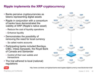 Copyright © 2016
Moving onto Smart
Contracts, Ethereum
et al
 