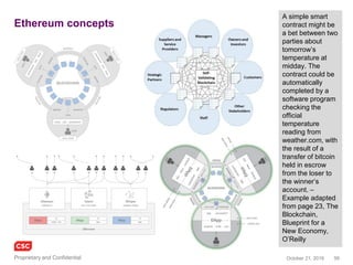 56November 4, 2016Copyright © 2016
DAOs and The DAO
• DAO, a Distributed Autonomous Organization
– Digital democratization of business
• The DAO, a DAO curated by the Ethereum Project
– Comparable to an autonomic cooperative, bank, VC, hedge fund
– Bylaws hard-coded into a set of blockchain protocols
– Executable smart contract engine
– Cloud based “financial” code
• Proposals for new smart contracts including:
– Blockchain + IoT for a new decentralised “sharing” economy
– P2P car rental, fully autonomous self-renting vehicles
daohub.org
 