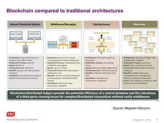 6November 4, 2016Copyright © 2016
Blockchain is more than bitcoins and altcoins
“We should think of blockchain as another class of thing like the Internet – a comprehensive information
technology with tiered technical levels and multiple classes of applications for any form of asset registry,
inventory, and exchange, including every area of finance, economics, and money; hard assets (physical
property, homes cares); and intangible assets (votes, ideas, reputation, intention, health data, information
etc.) But the block concept is even more; it is a new organizing paradigm for the discovery, valuation, and
transfer of all quanta (discrete units) of anything, and potentially for the coordination of all human activity at
a much larger scale than has been possible before … The economic, political, humanitarian, and legal
system benefits of blockchain start to make it clear that this is potentially an extremely disruptive
technology that could have the capacity for reconfiguring all aspects of society and its operations”. -
Melanie Swan 2015
• Blockchain 1.0
– Digital currency: the deployment of cryptocurrencies in applications related to cash
transfers, remittances and payment systems
• Blockchain 2.0
– Digital contracts (shared P2P business logic): the entire panoply of economic, market and
financial applications using the blockchain and that are more extensive (complex multi-
party) than simple currency transfers: i.e. stocks, bonds, futures, loans, mortgages, titles,
smart property (IoT + blockchain), and smart contracts
• Blockchain 3.0
– Digital applications beyond Fintech (currency, finance, markets): Areas such as
government, health (records), science, literacy, culture, art.
 