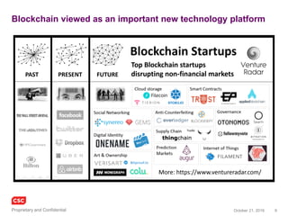 9November 4, 2016Copyright © 2016
Blockchain flavours
Source: Magister Advisors
 
