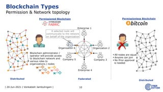 | 20-Jun-2021 | Venkatesh Jambulingam | 10
Blockchain Types
Permission & Network topology
Permissioned Blockchain Permissionless Blockchain
Distributed
Distributed
Federated
A selected node will
communicate to the network
on behalf of the organization
Company 5
Enterprise 4
Company 3
Organization 2
Enterprise 1
Organization 6
Blockchain administrator /
operator will provide access
to blockchain network and
various roles to
organizations / nodes
All nodes are equal
Anyone can join
No Prior approval
is needed
 