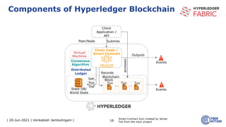 | 20-Jun-2021 | Venkatesh Jambulingam | 16
Components of Hyperledger Blockchain
Smart Contract Icon created by James
Fok from the noun project
Client
Application /
API
Block
Blockchain
State DB/
World State
‘Get’,
‘Put,
‘Del’
Records
accesses
Submits
Outputs
Distributed
Ledger
Txn Txn Txn
Peer/Node
Events
Events
Chain Code /
Smart Contract
Consensus
Algorithm
Virtual
Machine
 