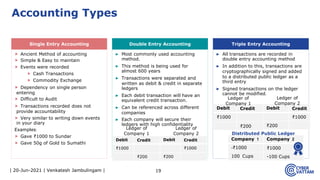 | 20-Jun-2021 | Venkatesh Jambulingam | 19
Accounting Types
▶ Most commonly used accounting
method.
▶ This method is being used for
almost 600 years
▶ Transactions were separated and
written as debit & credit in separate
ledgers
▶ Each debit transaction will have an
equivalent credit transaction.
▶ Can be referenced across different
companies
▶ Each company will secure their
ledgers with high confidentiality
 Ancient Method of accounting
 Simple & Easy to maintain
 Events were recorded
 Cash Transactions
 Commodity Exchange
 Dependency on single person
entering
 Difficult to Audit
 Transactions recorded does not
provide accountability
 Very similar to writing down events
in your diary
Examples:
 Gave ₹1000 to Sundar
 Gave 50g of Gold to Sumathi
Single Entry Accounting Double Entry Accounting
▶ All transactions are recorded in
double entry accounting method
▶ In addition to this, transactions are
cryptographically signed and added
to a distributed public ledger as a
third entry
▶ Signed transactions on the ledger
cannot be modified.
Triple Entry Accounting
Debit Credit
₹1000
₹200
Debit Credit
₹1000
₹200
Ledger of
Company 1
Ledger of
Company 2
Debit Credit
₹1000
₹200
Debit Credit
₹1000
₹200
Company 1 Company 2
-₹1000 ₹1000
100 Cups -100 Cups
Distributed Public Ledger
Ledger of
Company 1
Ledger of
Company 2
 