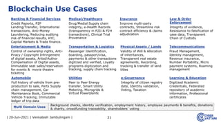 | 20-Jun-2021 | Venkatesh Jambulingam | 21
Blockchain Use Cases
e-Governance
Integrity of citizen registry
data, Identity validation,
Voting, Taxation
Medical/Healthcare
Drug/Medial Supply chain
integrity, e-Health Records
(transparency in P2D & P2H
transactions), Clinical Trial
Provenance
Insurance
Improve multi-party
contracts, Streamline risk
contract efficiency & claims
adjudication
Entertainment & Media
Control of ownership rights, Anti-
Piracy / Copyright Infringement
of digital assets, Artist/Author
Compensation of Digital assets,
Immutable seat sales/reservation
for events & movie theatre
ticketing
Background checks, identity verification, employment history, employee payments & benefits, donations
& charity, crowdfunding traceability, shareholders’ voting
Multi Domain Uses
Banking & Financial Services
Credit Reports, P2P
Lending/Transfer, International
transactions, Anti-Money
Laundering, Reducing auditing
risk of financial results, KYC,
Capital Markets & Trade finance.
Physical Assets / Lands
Validity of Will & Allocation
of inheritances,
Transparent real estate
agreements, Recording,
tracking & transfer of land
titles
Utilities
Peer to Peer Energy
transfer, Smart Utility
Metering, Microgrids &
Virtual Powerplants
Telecommunications
Fraud Management,
Identity management,
Revenue insurance,
Number Portability, Micro
payment systems, Roaming
management
Learning & Education
Digitized Academic
Credentials, Federated
repository of academic
information, Professional
certificates
Law & Order
Enforcement
Integrity of evidence,
Resistance to falsification of
case data, Transparent
Chain of Custody
Transportation & Logistics
Passenger Identification,
boarding, passport/visa,
payments & other transactions
digitized and verified, Loyalty
programs digitization and
tracking, supply chain tracking
Automobile
Full history of vehicle from pre-
production to sale, Parts Supply
chain management, Car
Maintenance Book, Commercial
Vehicle Tracking, Immutable
ledger of trip data
 