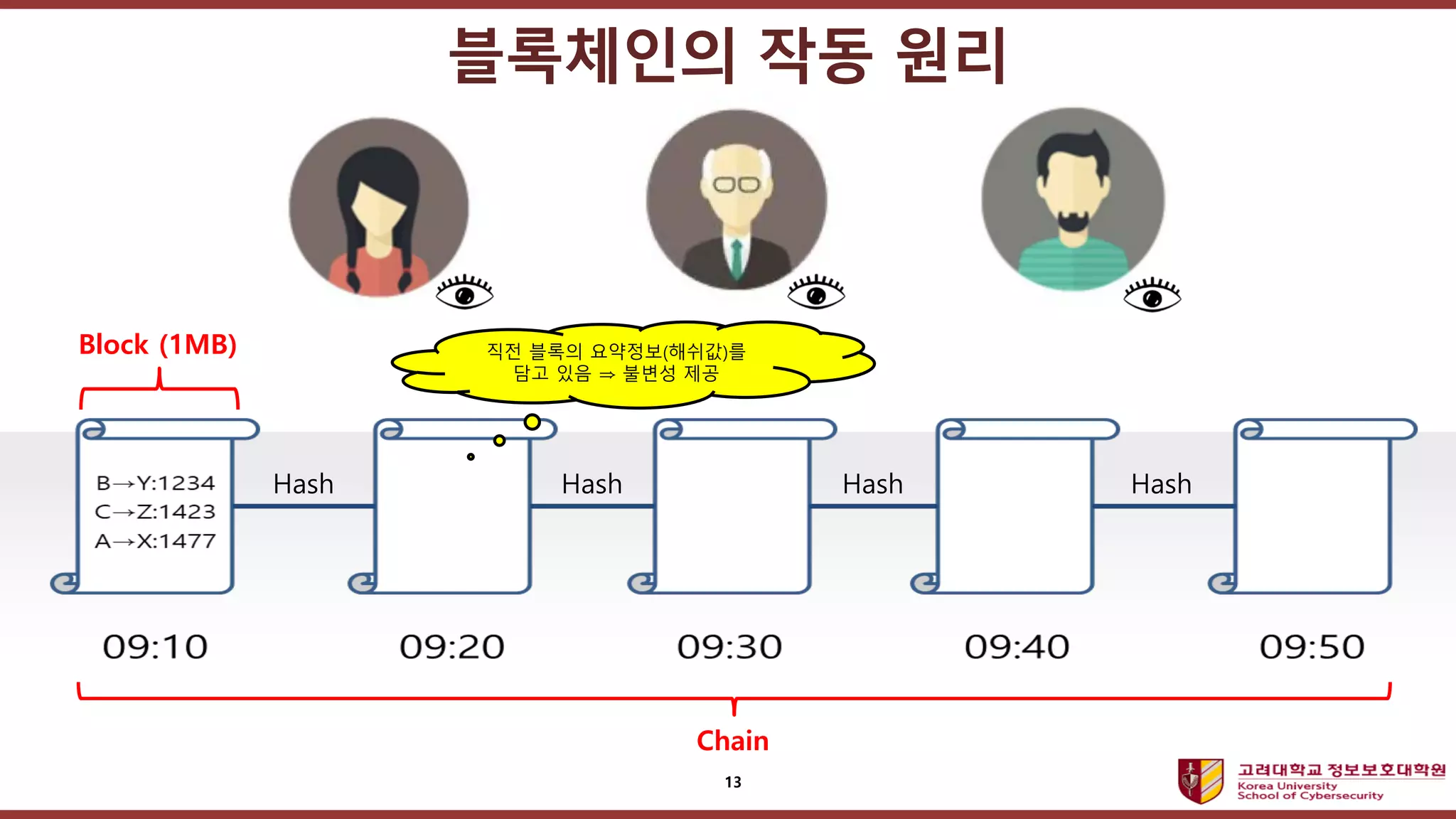 블록체인의 본질과 동작 원리 | PDF