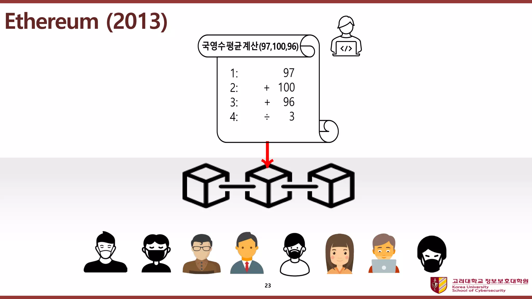 블록체인의 본질과 동작 원리 | PDF