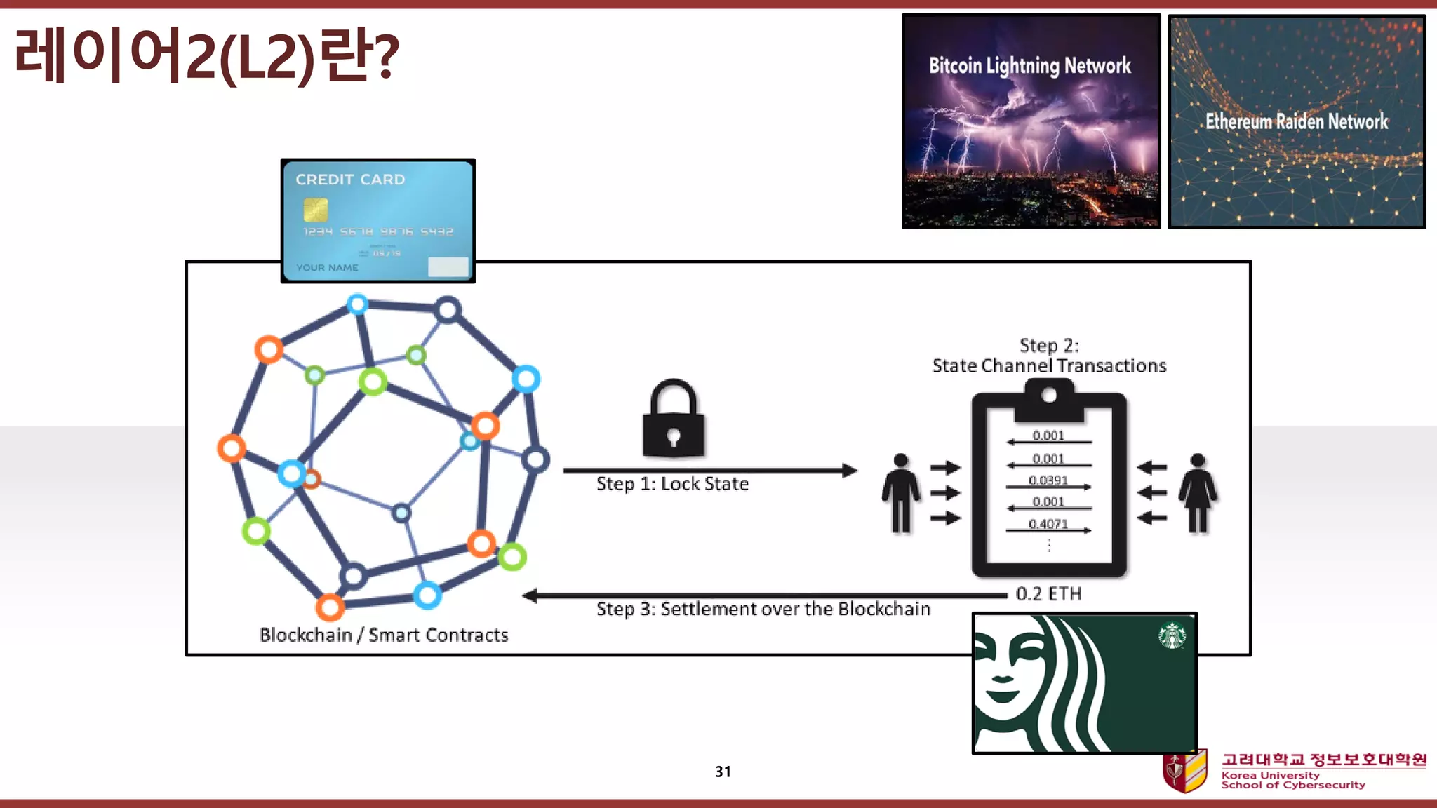 블록체인의 본질과 동작 원리 | PDF