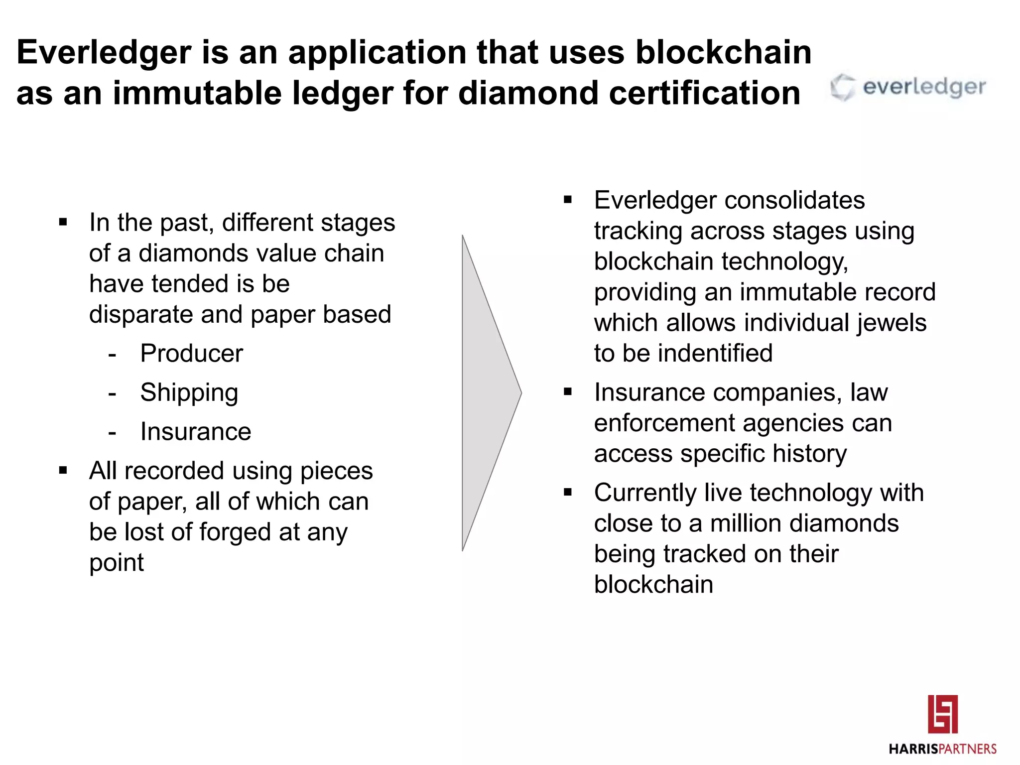 Everledger is an application that uses blockchain
as an immutable ledger for diamond certification
 In the past, different stages
of a diamonds value chain
have tended is be
disparate and paper based
- Producer
- Shipping
- Insurance
 All recorded using pieces
of paper, all of which can
be lost of forged at any
point
 Everledger consolidates
tracking across stages using
blockchain technology,
providing an immutable record
which allows individual jewels
to be indentified
 Insurance companies, law
enforcement agencies can
access specific history
 Currently live technology with
close to a million diamonds
being tracked on their
blockchain
 
